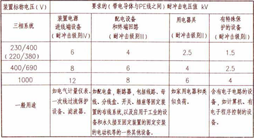 浪涌保護器