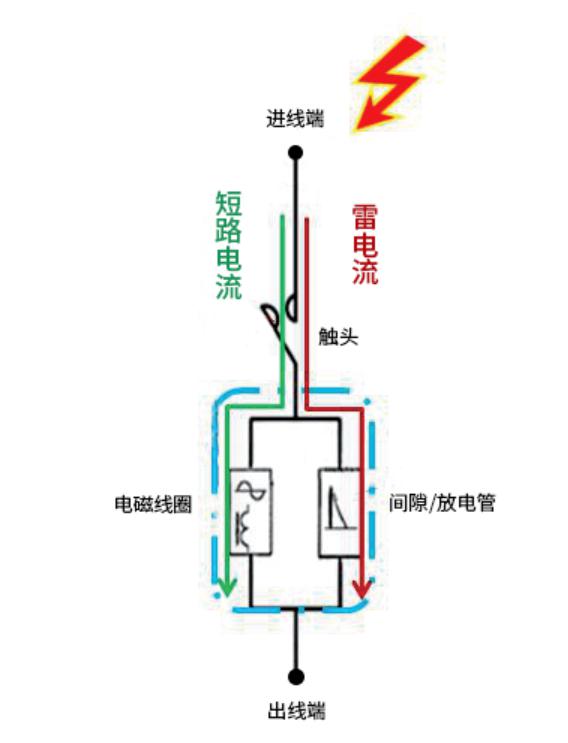 浪涌后備保護(hù)器怎么選擇？