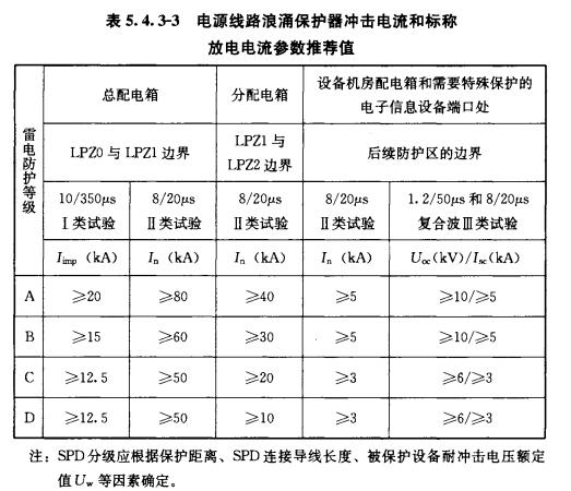 浪涌防雷保護(hù)器設(shè)計選型