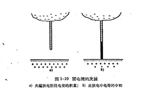 雷雨的形成及雷電的特性-雷電的放電過(guò)程-詳情看這里 (連載3)【易造防雷】