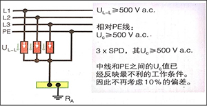 電源浪涌保護器在IT系統(tǒng)中的應(yīng)用-型號規(guī)格齊全可按需定制【易造防雷】