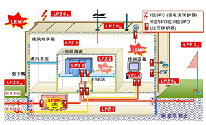 低壓SPD浪涌保護(hù)器的安裝和保護(hù)-技術(shù)在線(xiàn)1對(duì)1指導(dǎo)【易造防雷】