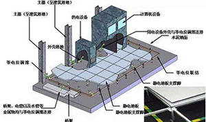 做好這些機(jī)房防雷措施-有再多設(shè)備的機(jī)房也不用擔(dān)心防雷問題--易造防雷